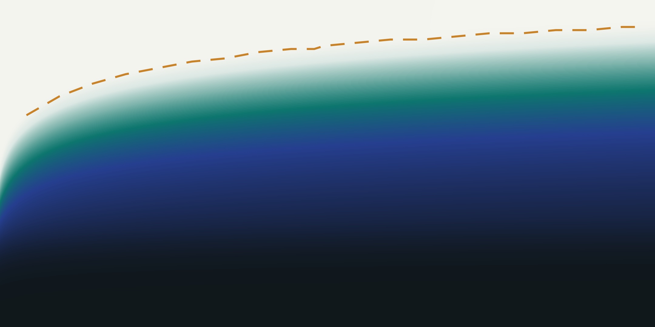Velocity field of the developing turbulent boundary layer on the flat plate, plotted on a logarithmic wall-normal axis, with the boundary-layer edge marked by a dashed amber line.